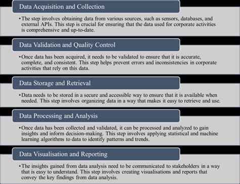 Data Management Process Guidelines に対する画像結果