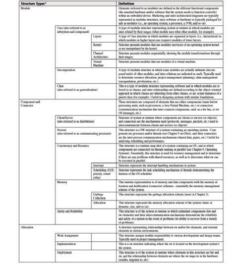 Image result for Embedded File Server Architecture