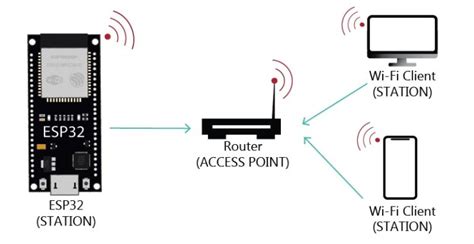 Image result for Platformio Esp32 Wroom 32D