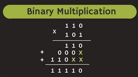 Image result for Multiple Binary