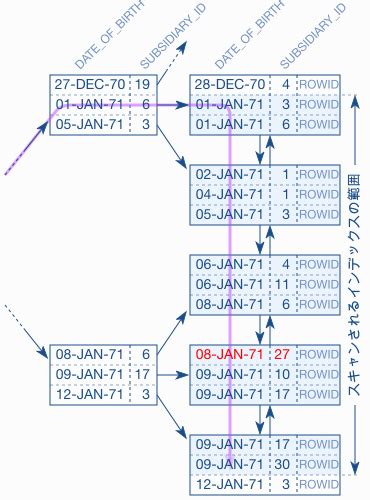 Give Range in SQL に対する画像結果