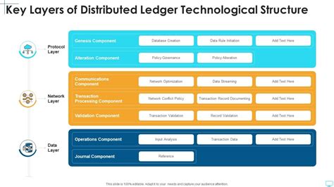 Image result for Springer Distributed Ledger