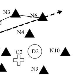 Image result for Scan vs Look Algorithm