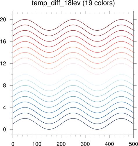 Image result for Diff Color Map