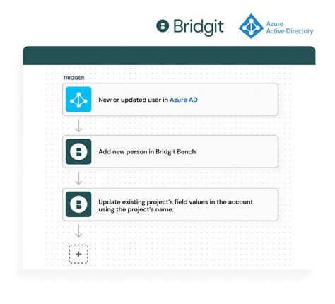 Image result for Integration Bench Azure