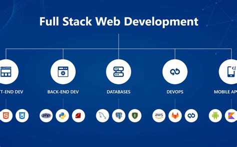 Image result for Index Paper for Full Stack Developer
