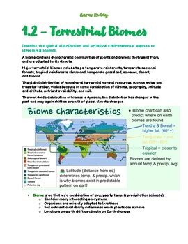 Toradh íomhá ar AP Environmental Science Notes