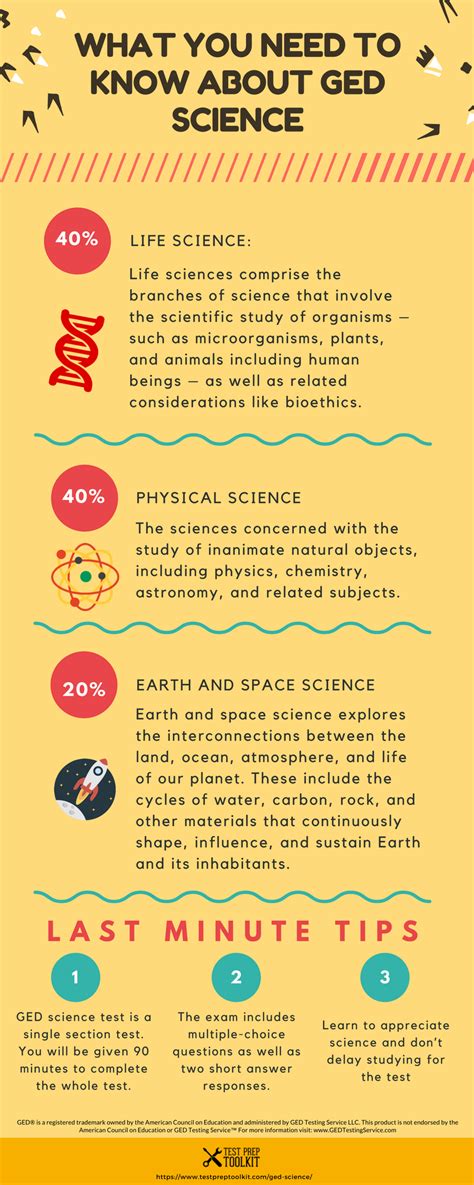 Image result for Science GED Classes