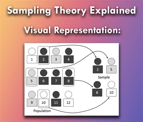 Image result for Sampling Theory Formulas