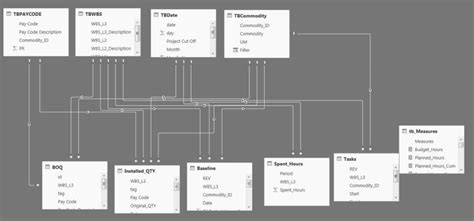 Image result for Azure Data Studio Dashboard Examples