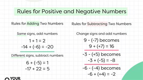 Image result for Negative Numbers Equation Grade 8