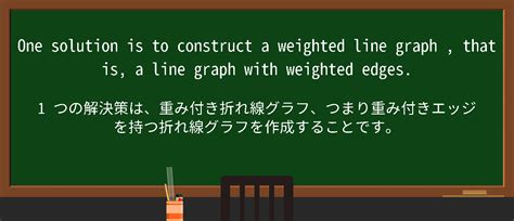 Lateral Line On a Graph に対する画像結果