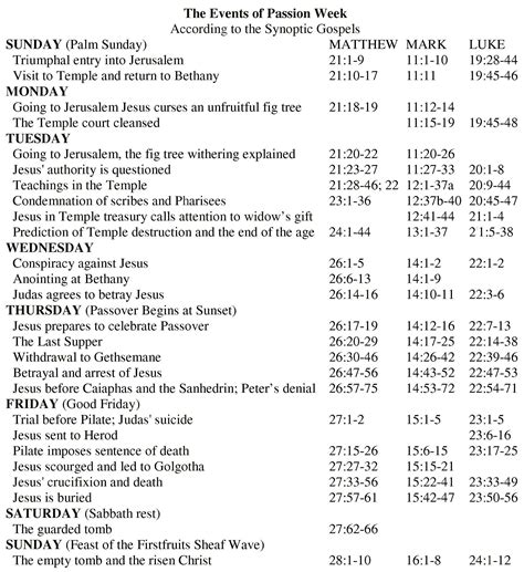 Image result for Large Printable Holy Week Timeline
