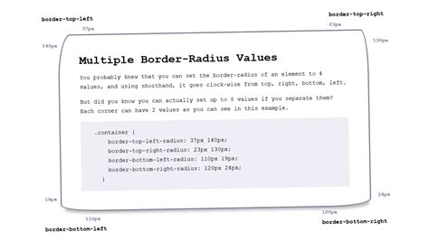 Image result for CSS Border-Radius Examples