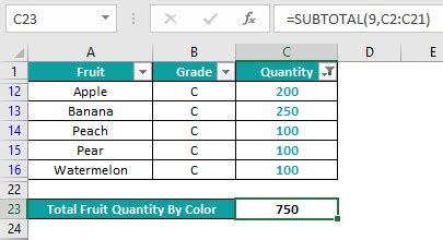 Image result for Sum by Color Excel