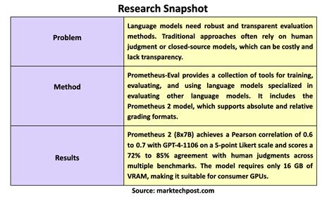 Afbeeldingsresultaten voor Prometheus LLM Interface
