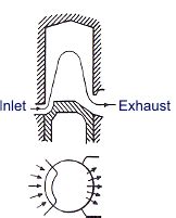 Image result for Reverse Loop Scavanging
