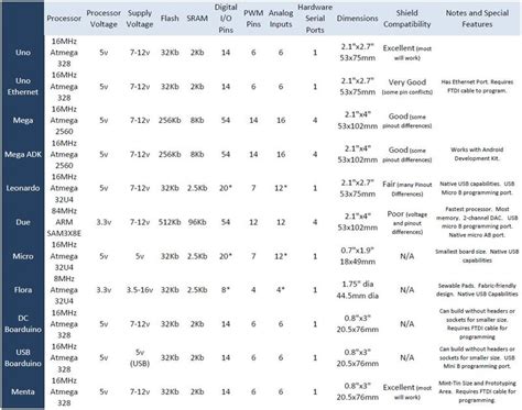 Arduino Frequency Chart に対する画像結果