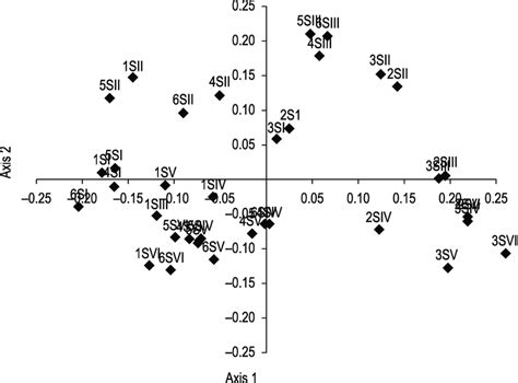 Image result for Bivariate Line Graph Example