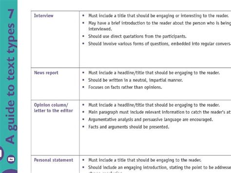 Image result for Text Types English Blog Post