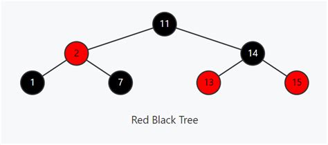 Image result for Linux Red Black Tree