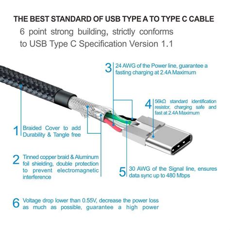C-type Fast Charger Switching Chart కోసం చిత్ర ఫలితం