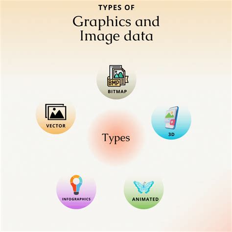 Image result for Computer Graphic Data