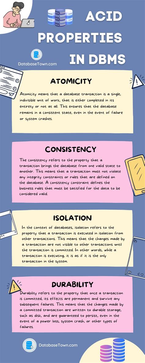 Isolation Database Engine ਲਈ ਪ੍ਰਤੀਬਿੰਬ ਨਤੀਜਾ