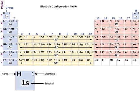 Toradh íomhá ar Is Matkl Config Table