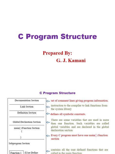 Image result for Structure of a C Program