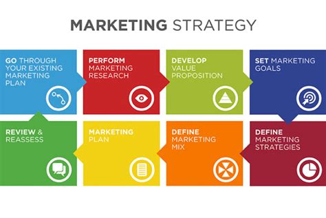Image result for Marketing Strategy Development