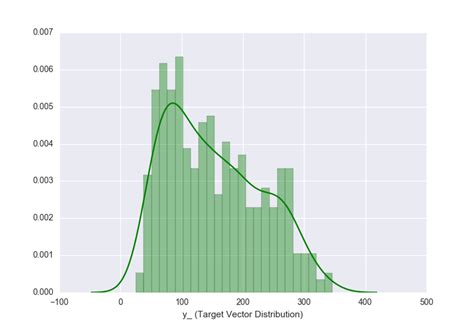 Python Graphics Two Distribution に対する画像結果