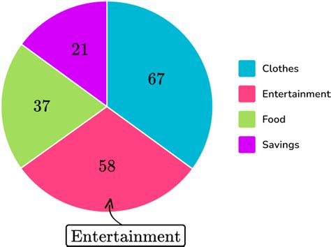 Toradh íomhá ar Math Pie Graph