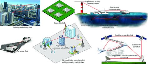 Image result for FSO Apt