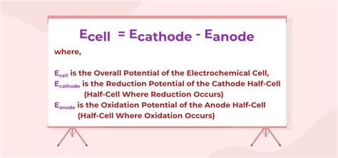Toradh íomhá ar Finding Cell Potential
