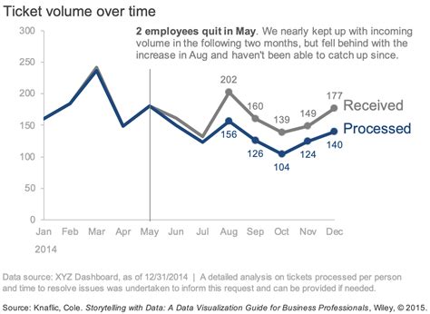 Excel Line Chart Templates に対する画像結果