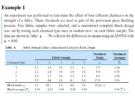 Image result for Completely Randomized Block Designs Layout