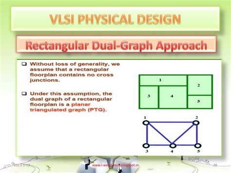 VLSI Physical Layout Design に対する画像結果