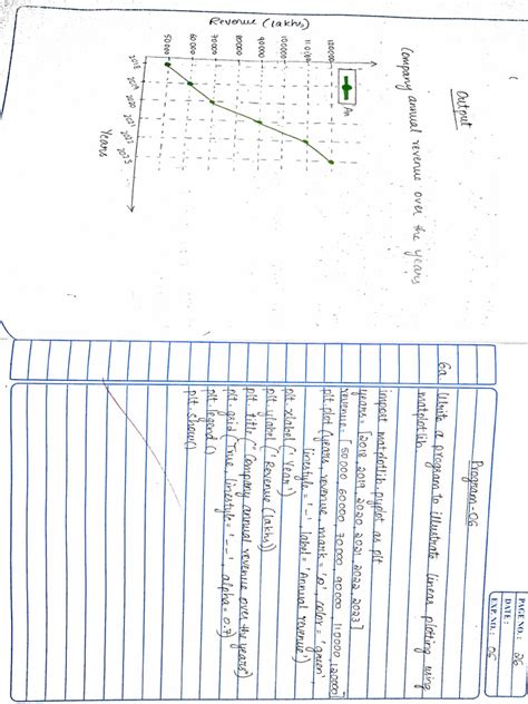 Image result for Record Format Python