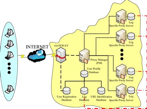Afbeeldingsresultaten voor Intelligent Cache Diagram