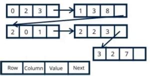 Tuple Form in Sparse Matrix に対する画像結果
