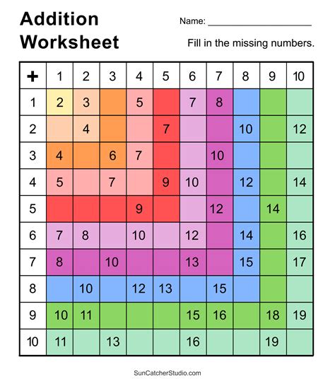 Image result for Addition for Class V 2 Worksheets