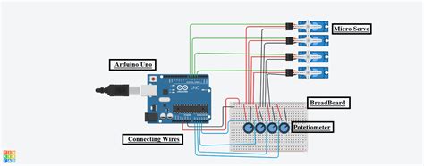 Arduino Robotic Arm Project に対する画像結果