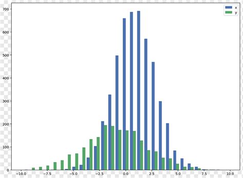 Image result for Matplotlib Histogram Chart