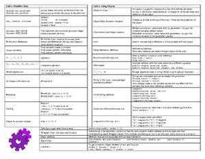 Image result for AP Computer Science a Scale