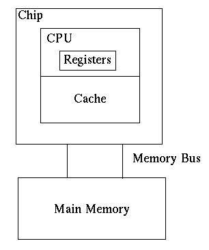 Image result for 1Byte Persistent Storage Chip Schematic