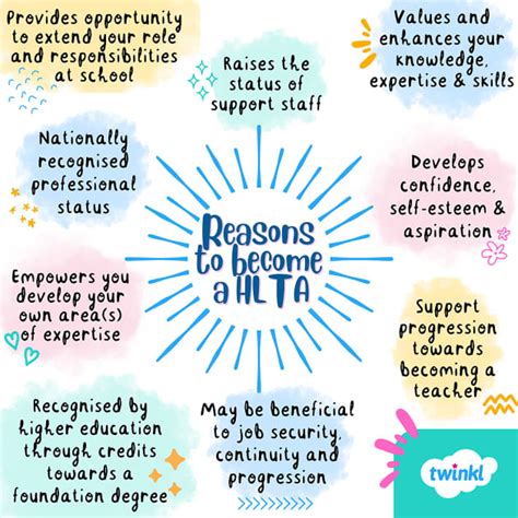 Afbeeldingsresultaten voor Hlta Job Application Example