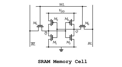 Toradh íomhá ar 1Bit RAM Memory Cell