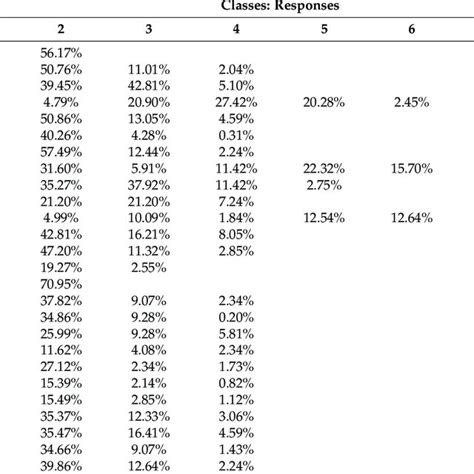 Image result for Discrete Variable Examples