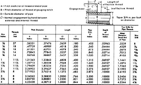 Image result for National Pipe Thread